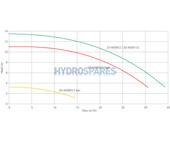 Magnaflow HA440 Pumps
